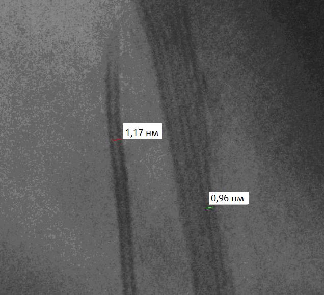 Porous and highly dispersed nano-materials: research and development